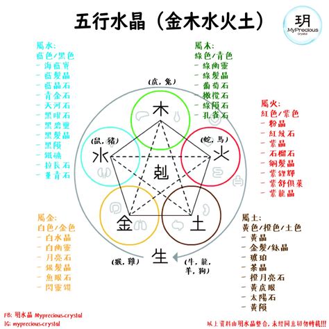 五行水晶功效|五行水晶分類指南：金、土、火、木、水屬性水晶大盤點